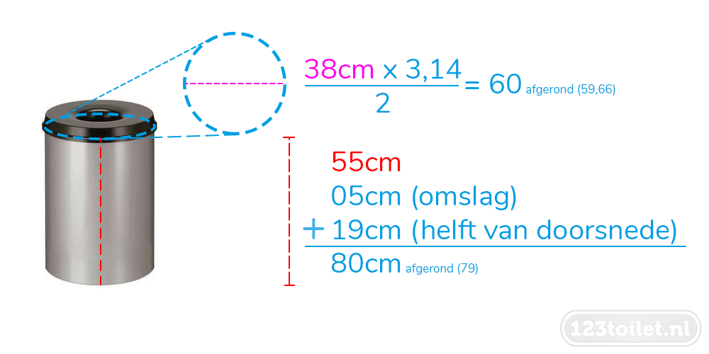 Dertig Voorkeur Sijpelen Hulp bij de keuze van de juiste Afvakzak.